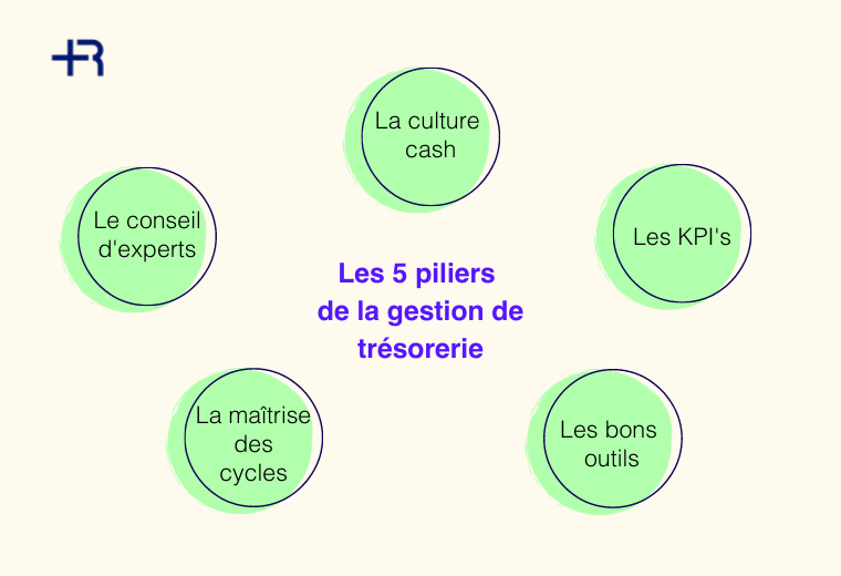 gestion de tresorerie, les 5 piliers