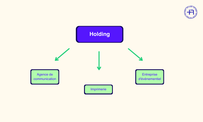 Definition holding
