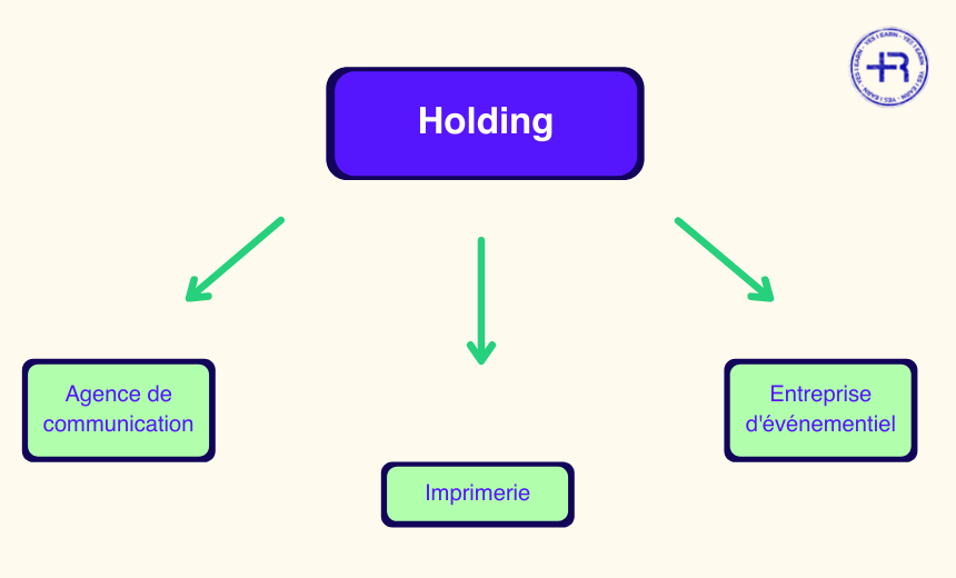 Definition holding